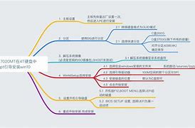 u盘安装系统后无法启动系统解决教程