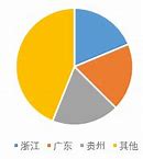 简述windows7系统的各个版本名称与区别