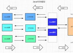 虚拟内存有什么用 虚拟内存有什么用