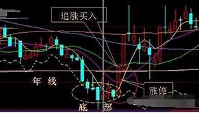 技巧分享：win7开机后本地连接慢怎么办