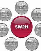 谁能给做个win7定时自动删除 已解决