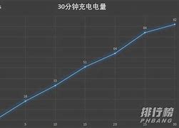 电源管理让win7下载与待机完美解决的图文介绍